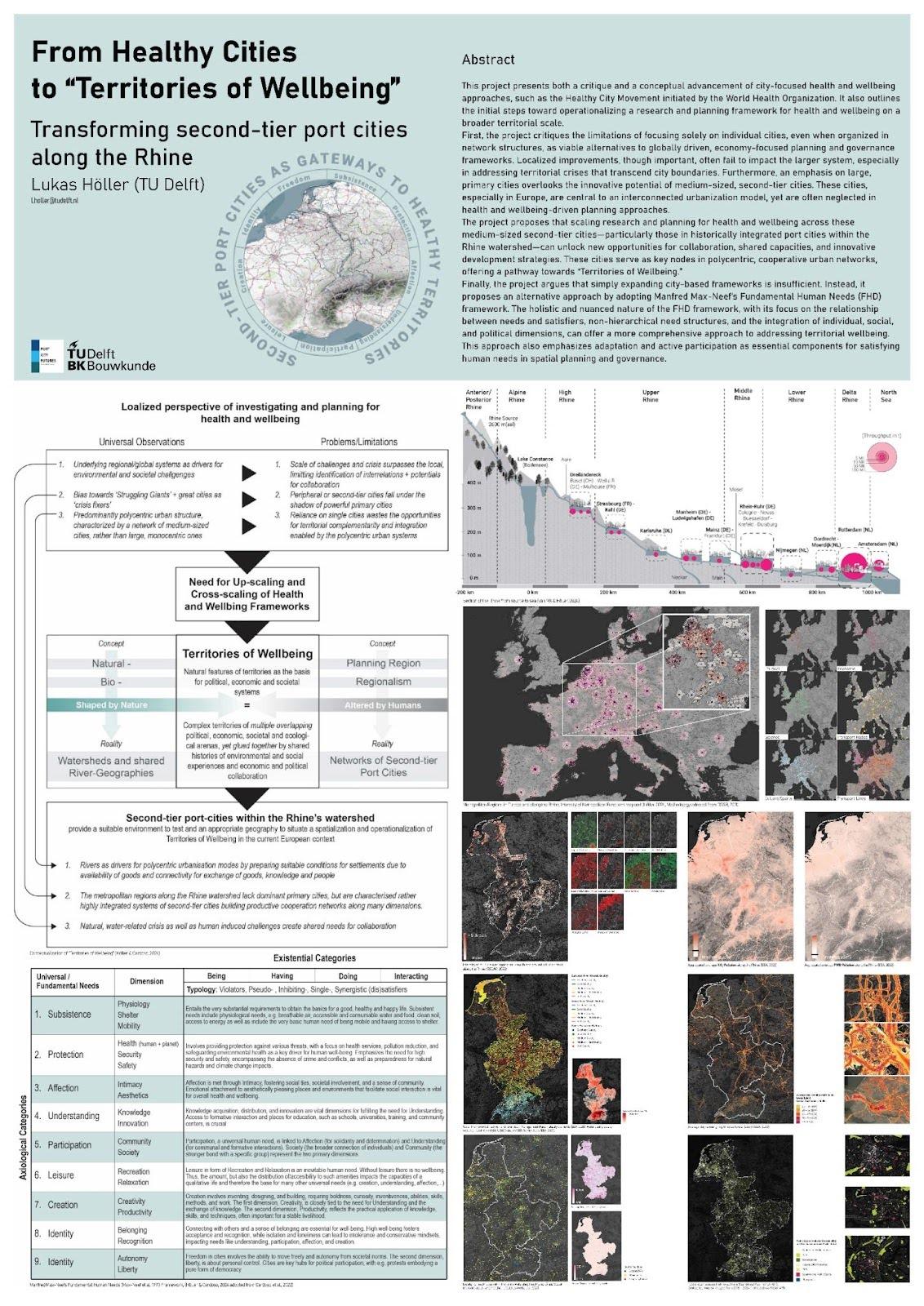 Figure 5: Poster of the PhD-project “From Healthy Cities to Territories of Wellbeing: Transforming second-tier port cities along the Rhine”, by Lukas Höller. 