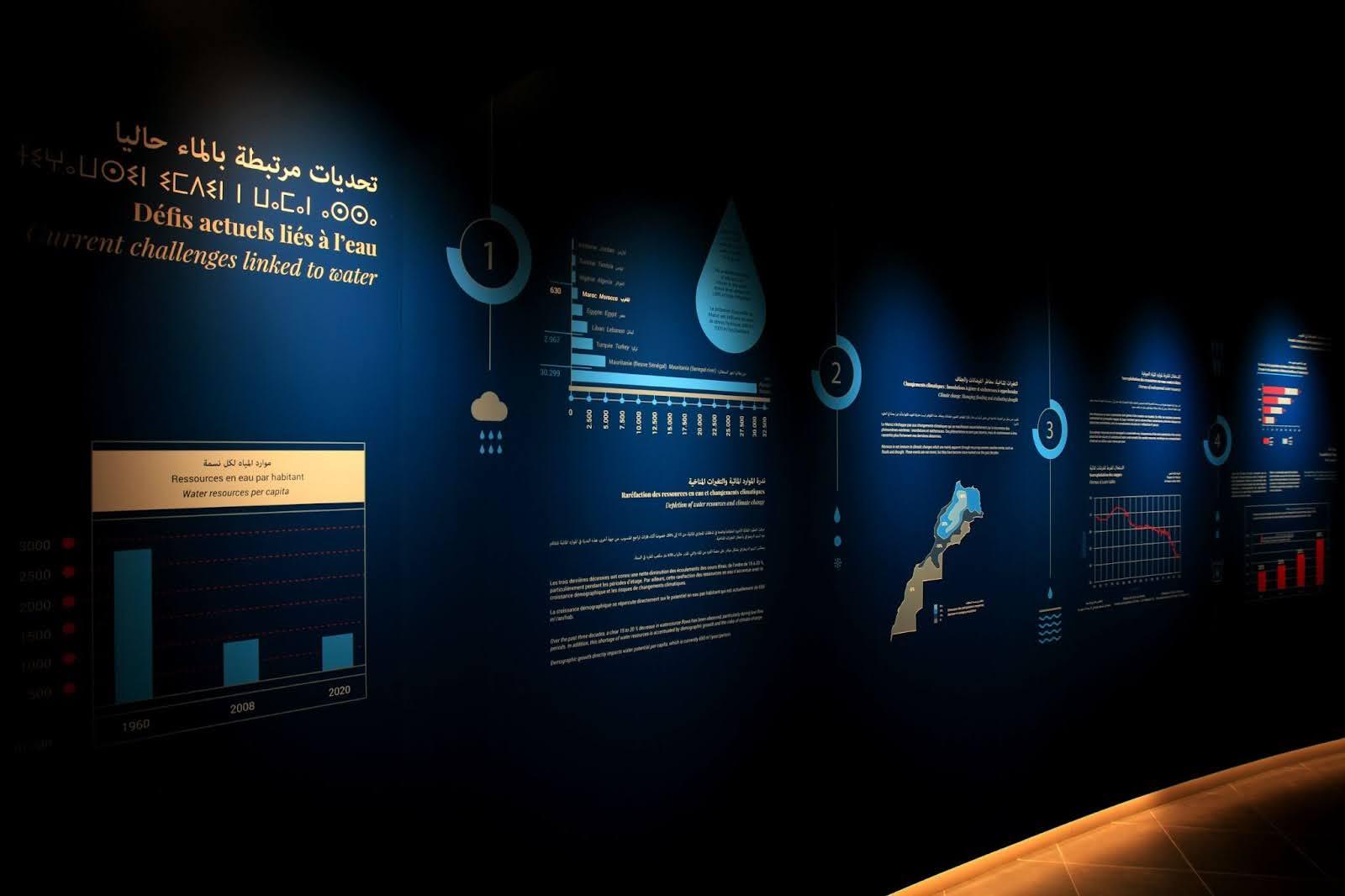 Figure 4. Water challenges exhibition. Source: Musée Mohammed VI de la civilisation de l'eau au Maroc