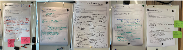 Management Committee Members brainstormed scope and action plans for the working groups. COST Association, Brussels, 23.10.2024.