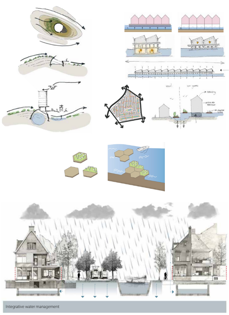 Sketches on diverse flood-adaptation measures for the Port-Scale. Source: NXR-2024. 