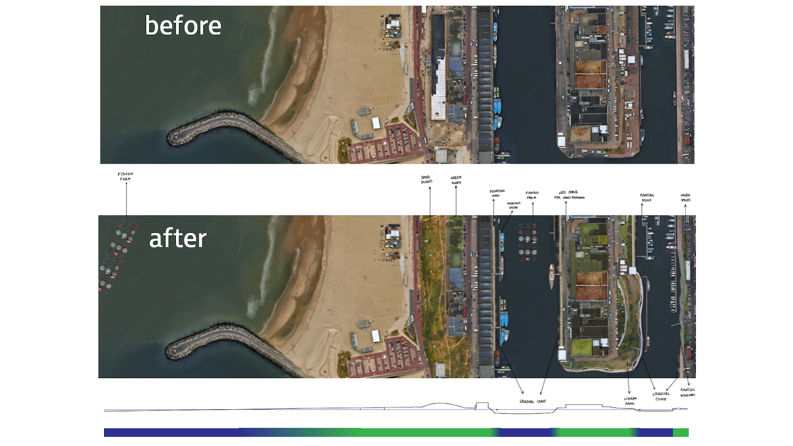 image 1 of Coastline of the Hague and Scheveningen before and after intervention, focusing on using the coastal dynamics to extend the Nature-Based Solutions in urban-maritime territories. Source: NXR-2024.