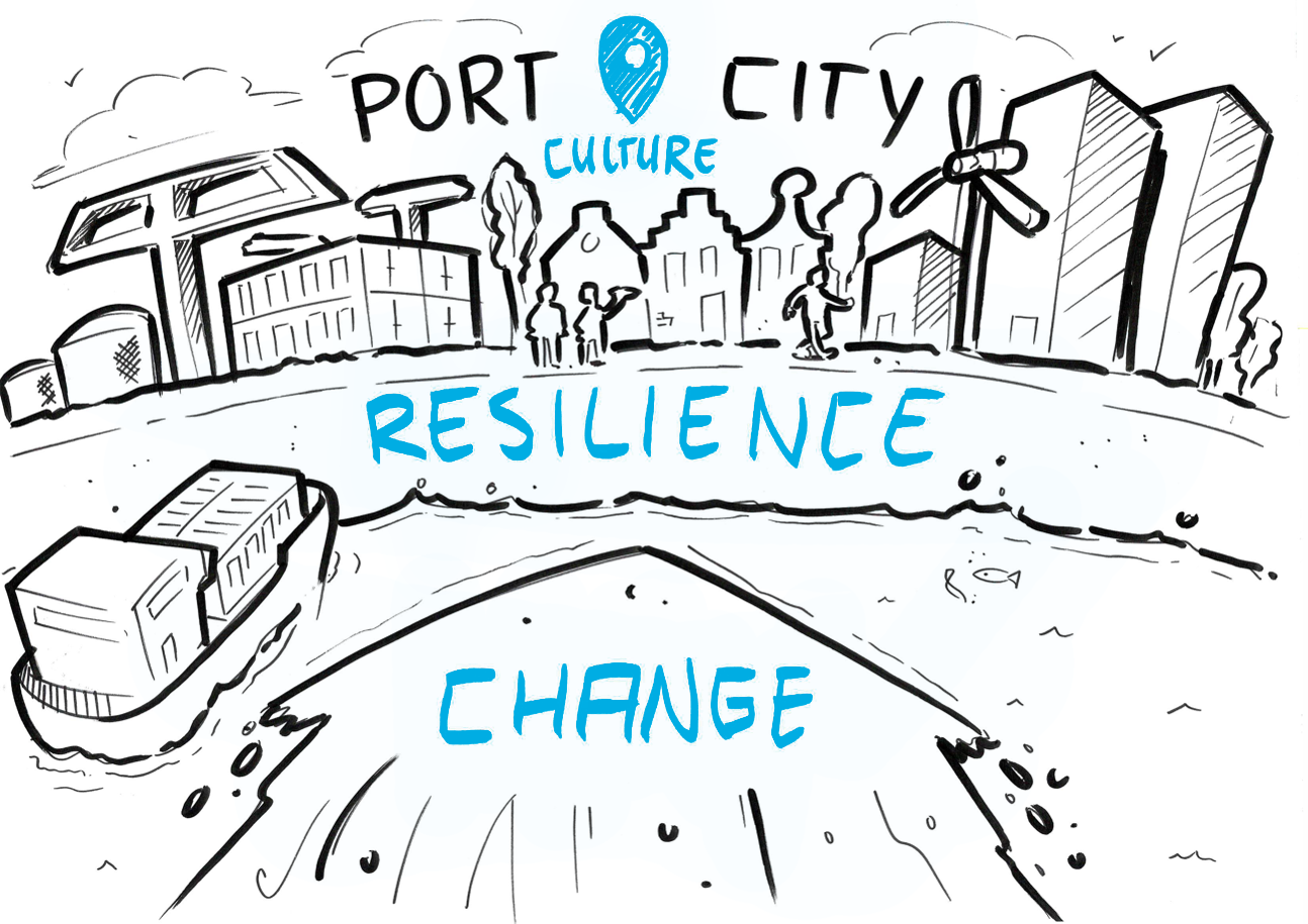 port city resilience