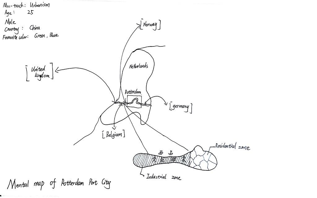 maritime mindset mapping methodology public space Rotterdam