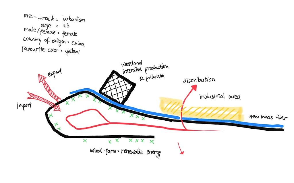 maritime mindset mapping methodology public space Rotterdam