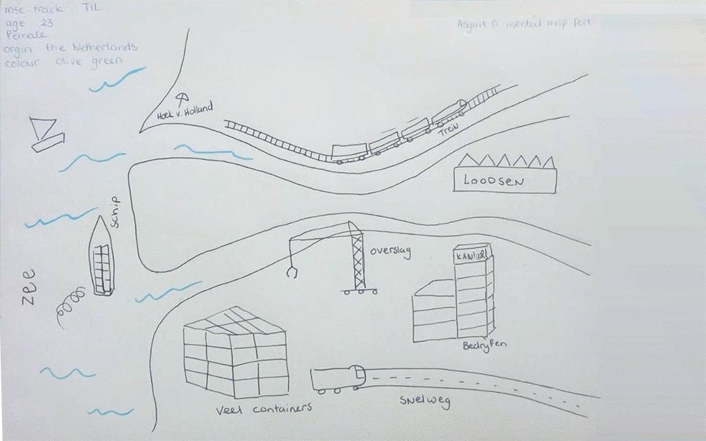 maritime mindset mapping methodology public space Rotterdam