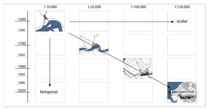 Development Graph